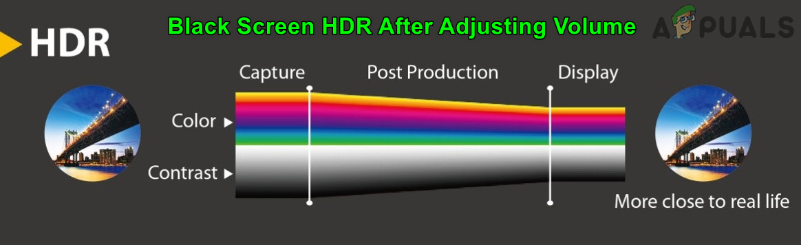 При включении hdr изображение становится темнее