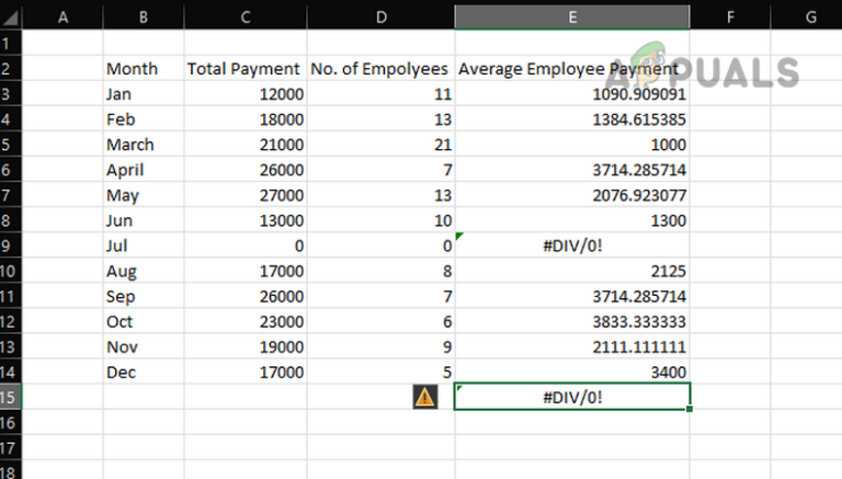 Как решить ошибки #Div/0 в Excel (с примерами)